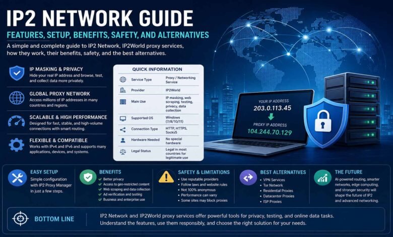IP2 Network