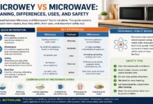 Microwey