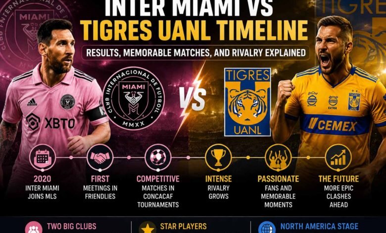 inter miami vs tigres uanl timeline