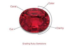 How to Choose the Right Ruby Stone According to Your Birth Chart