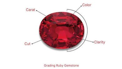 How to Choose the Right Ruby Stone According to Your Birth Chart