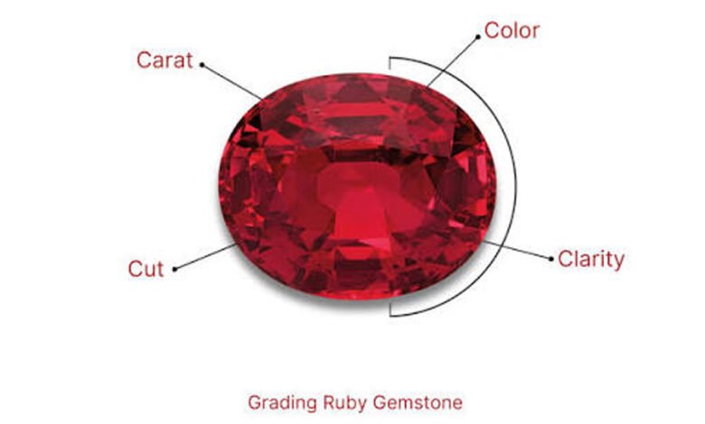 How to Choose the Right Ruby Stone According to Your Birth Chart