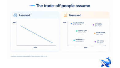 Does Going Cheaper Cost You Speed? The Data Says No