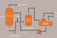 Mercaptan Removal in NGL & Condensate: Comparing Caustic, Oxidative & Catalytic Approaches