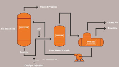 Mercaptan Removal in NGL & Condensate: Comparing Caustic, Oxidative & Catalytic Approaches