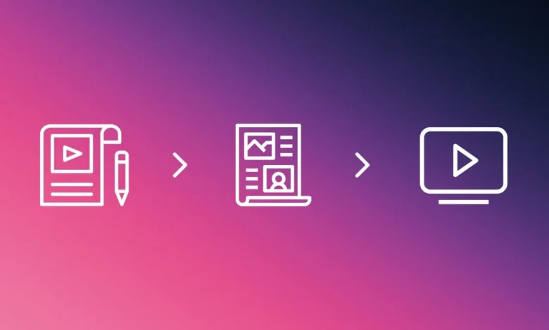 A Simple Workflow for Creating Product Demo Clips Without a Studio