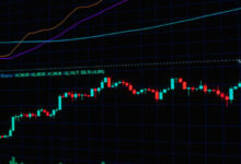 What Happens After You Pass an Evaluation at a Proprietary Trading Firm?