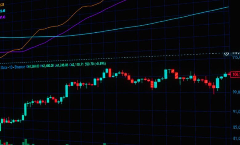 What Happens After You Pass an Evaluation at a Proprietary Trading Firm?