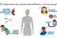 Can HIV Be Controlled With Treatment?