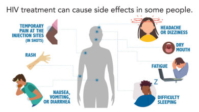 Can HIV Be Controlled With Treatment?