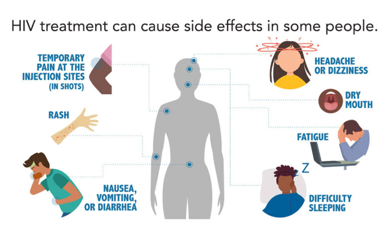 Can HIV Be Controlled With Treatment?