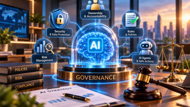 AI Transformation Is a Problem of Governance: A Complete Guide for Businesses