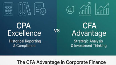 Current Global Financial Market Trends Every CFA Candidate Should Understand 