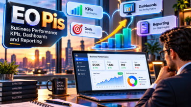 EO Pis: Business Performance, KPIs, Dashboards, and Reporting
